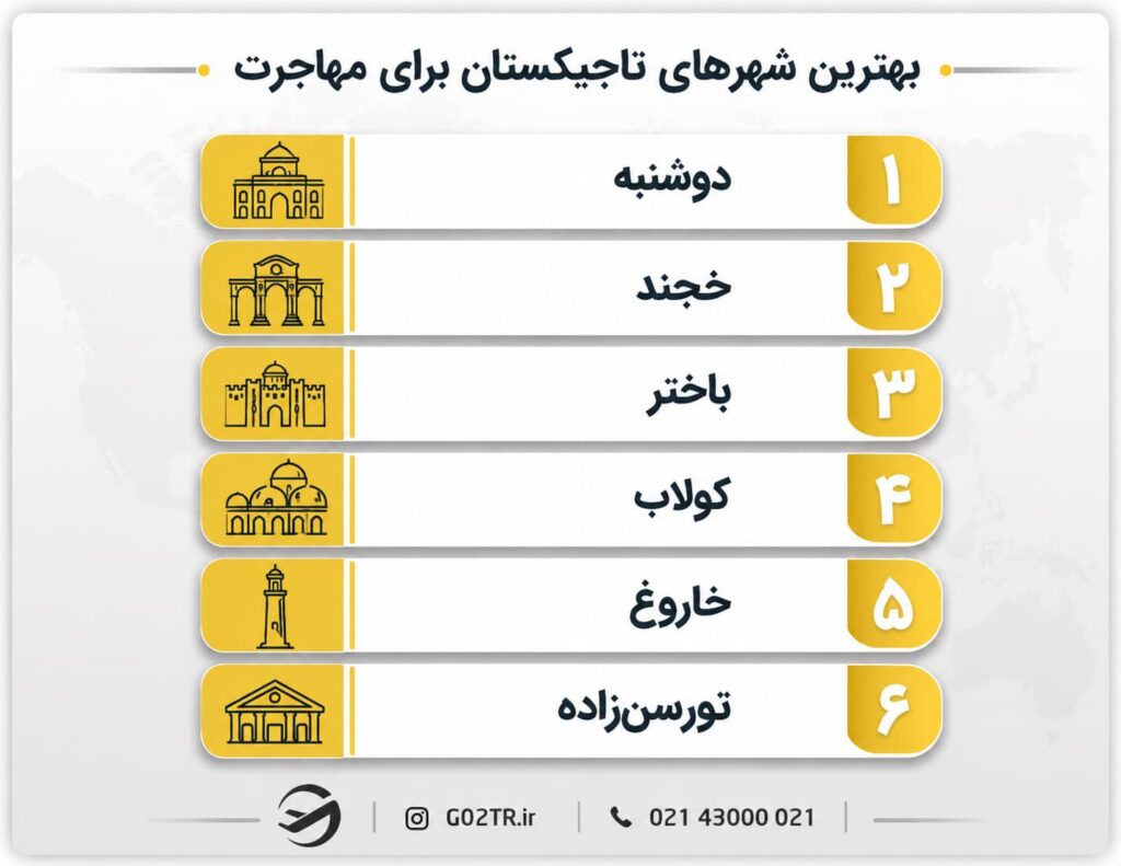 بهترین شهرهای تاجیکستان برای مهاجرت