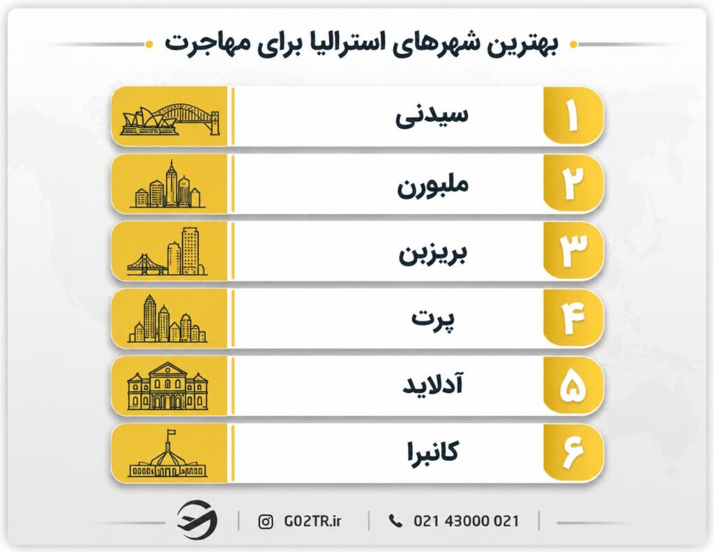 بهترین شهرهای استرالیا برای مهاجرت