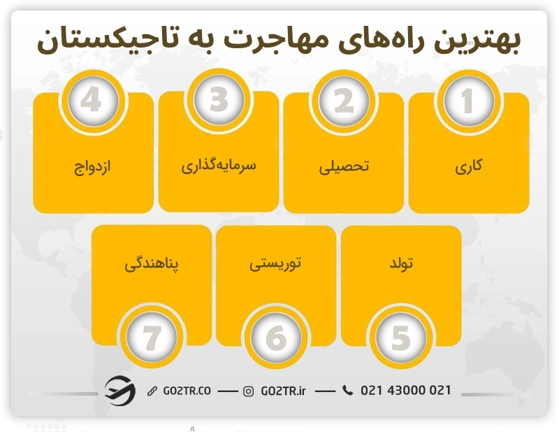 بهترین راه های مهاجرت به تاجیکستان