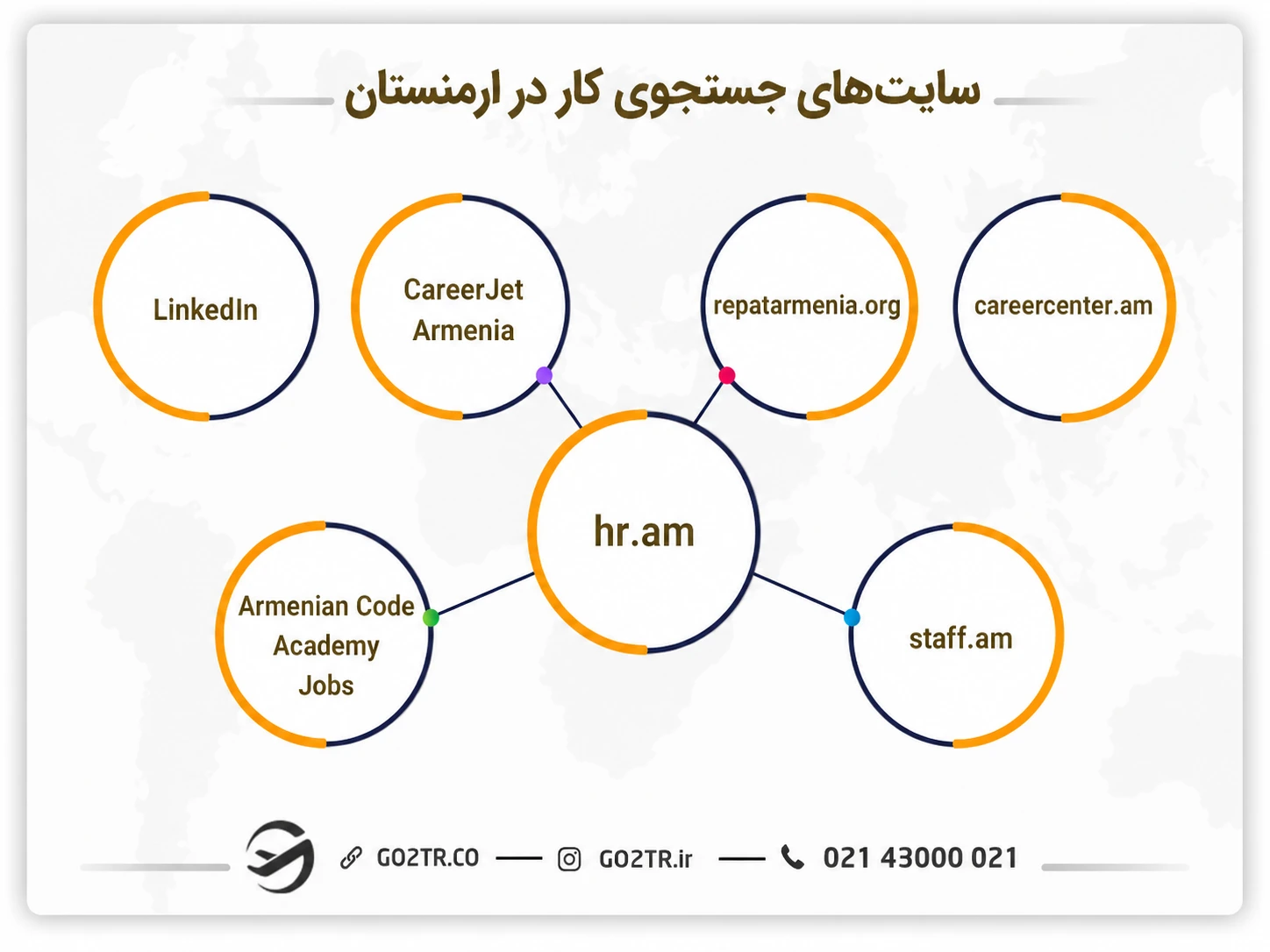 سایت‌های کاریابی ارمنستان