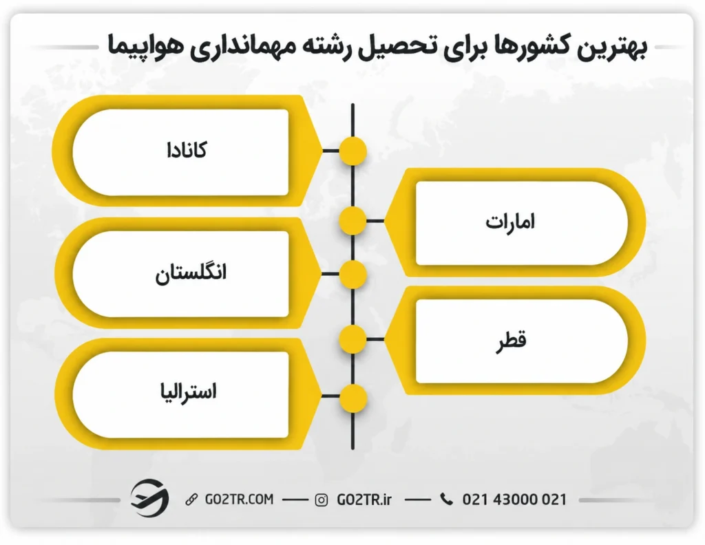 بهترین کشورهای برای تحصیل مهمانداری هواپیما در خارج