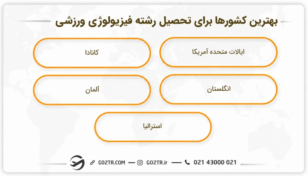 بهترین کشورها برای تحصیل رشته فیزیولوژی