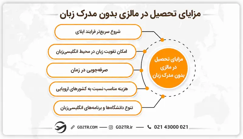 مزایای تحصیل در مالزی بدون مدرک زبان