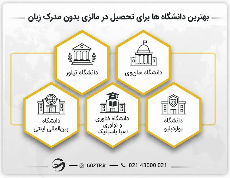 بهترین دانشگاه ها برای تحصیل در مالزی بدون مدرک زبان در ۲۰۲۶