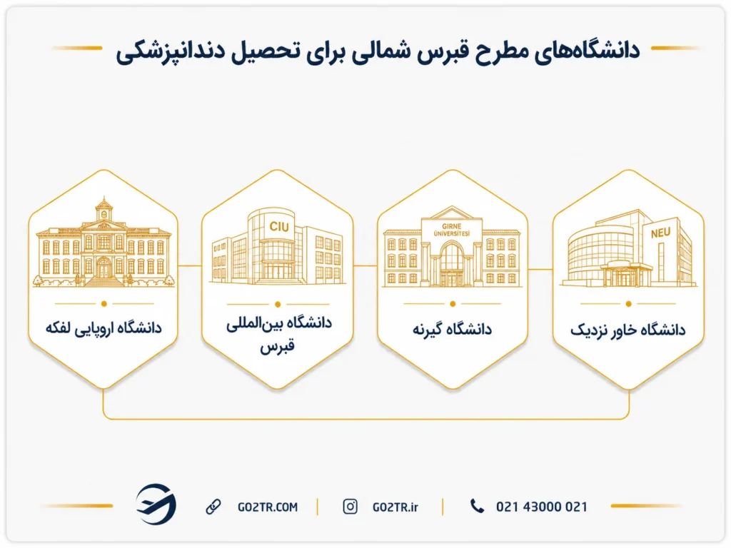 دانشگاه‌های مطرح برای تحصیل دندانپزشکی در قبرس شمالی