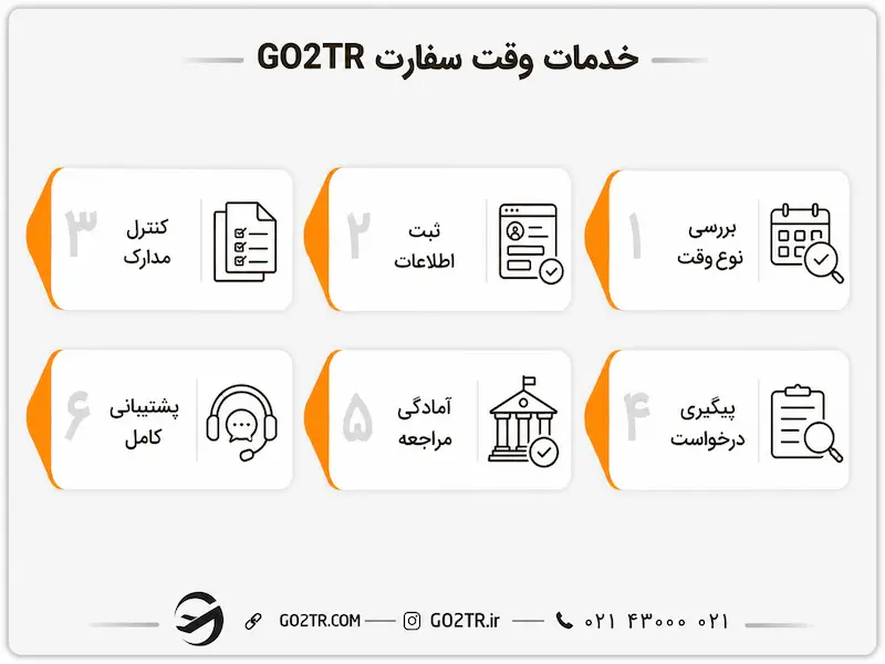 خدمات وقت سفارت GO2TR
