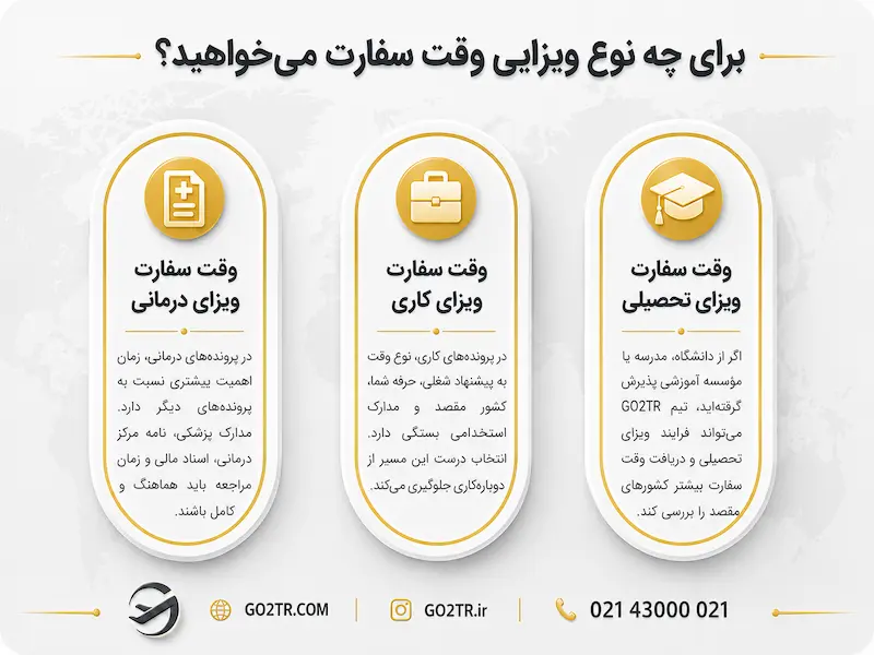 برای چه نوع ویزایی وقت سفارت میخواهید؟