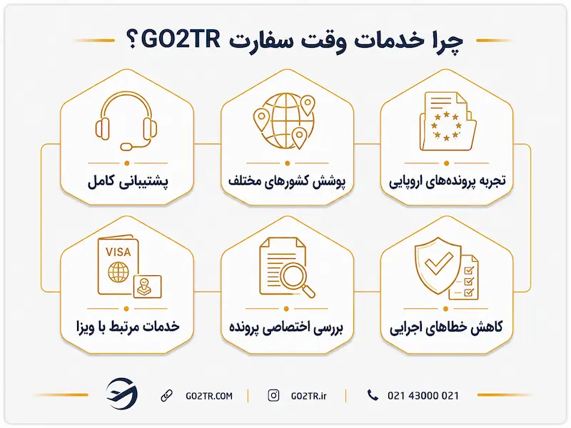 چرا خدمات وقت سفارت GO2TR؟