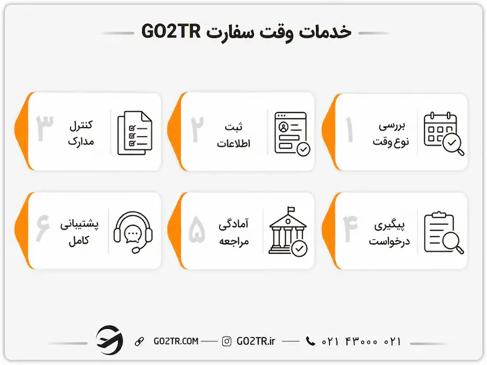 خدمات وقت سفارت GO2TR