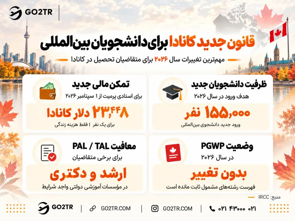 قانون جدید کانادا برای دانشجویان بین‌المللی