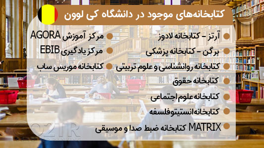 دانشگاه کی لوون